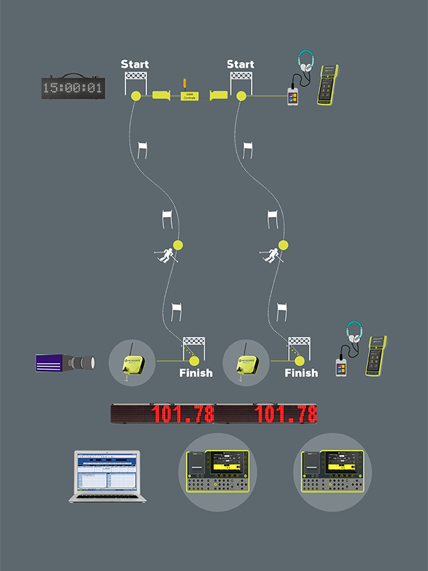 平大滑雪計時器